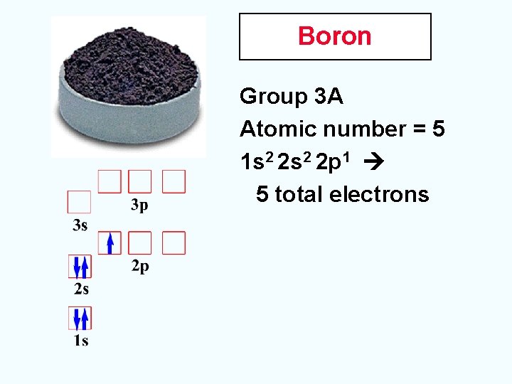 Boron Group 3 A Atomic number = 5 1 s 2 2 p 1
