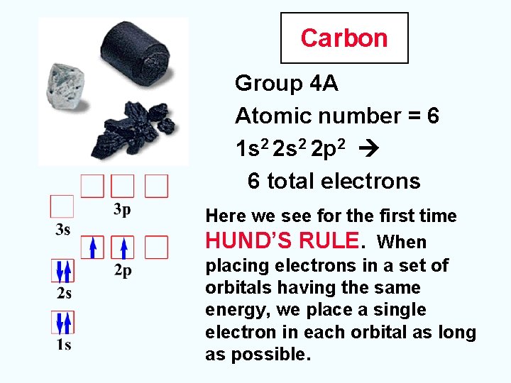 Carbon Group 4 A Atomic number = 6 1 s 2 2 p 2
