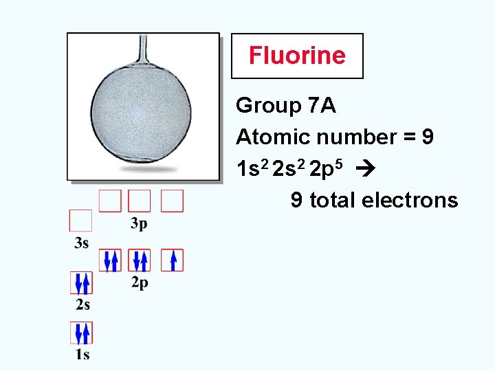 Fluorine Group 7 A Atomic number = 9 1 s 2 2 p 5