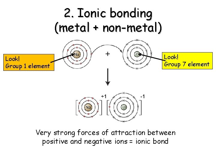 2. Ionic bonding (metal + non-metal) Look! Group 1 element Look! Group 7 element