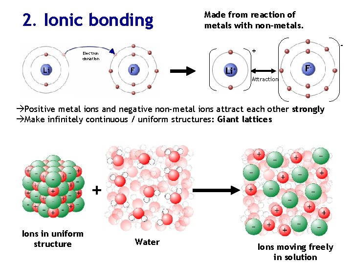 2. Ionic bonding Made from reaction of metals with non-metals. Electron donation Li -