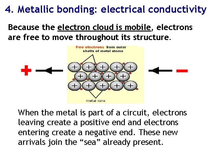 4. Metallic bonding: electrical conductivity Because the electron cloud is mobile, electrons are free