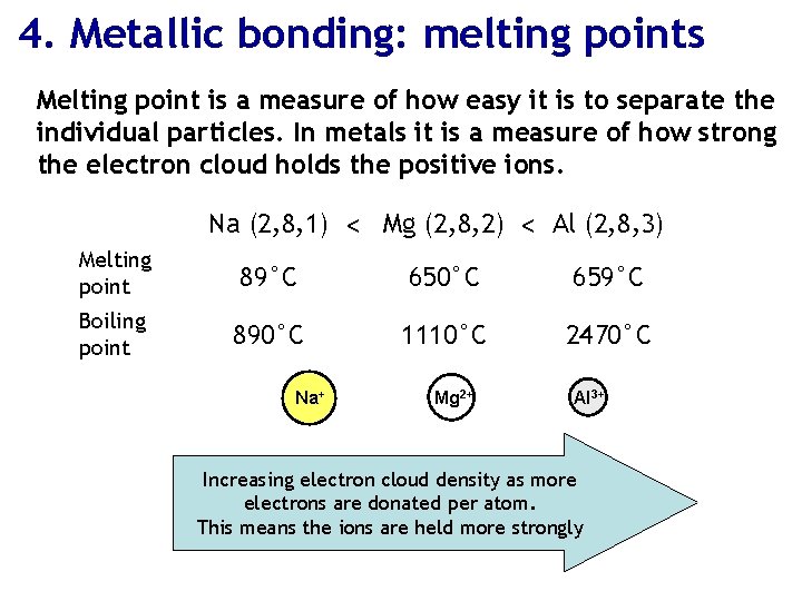 4. Metallic bonding: melting points Melting point is a measure of how easy it