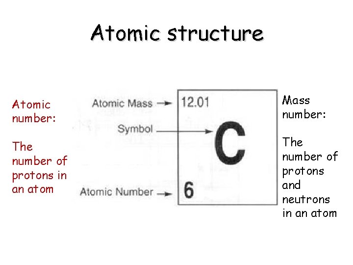 Atomic structure Atomic number: Mass number: The number of protons in an atom The