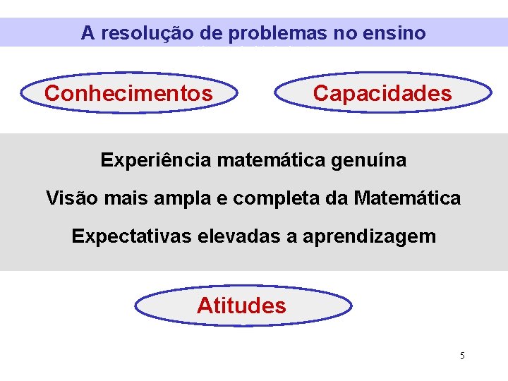 A resolução de problemas no ensino (do ponto de vista do aluno) Conhecimentos Capacidades