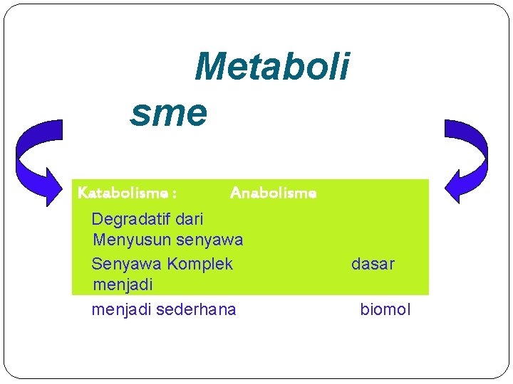 Metaboli sme Katabolisme : Anabolisme Degradatif dari Menyusun senyawa Senyawa Komplek menjadi sederhana dasar