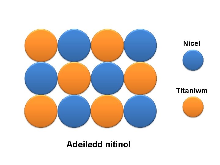 Nicel Titaniwm Adeiledd nitinol 