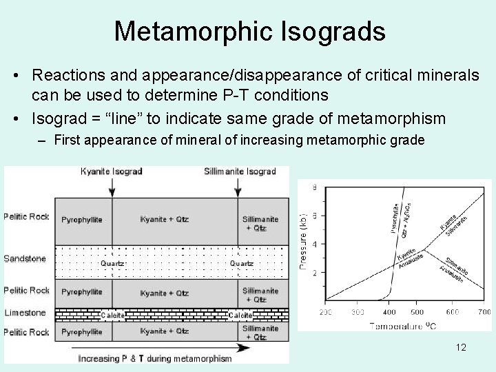 Metamorphic Isograds • Reactions and appearance/disappearance of critical minerals can be used to determine