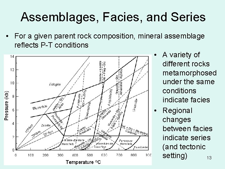 Assemblages, Facies, and Series • For a given parent rock composition, mineral assemblage reflects