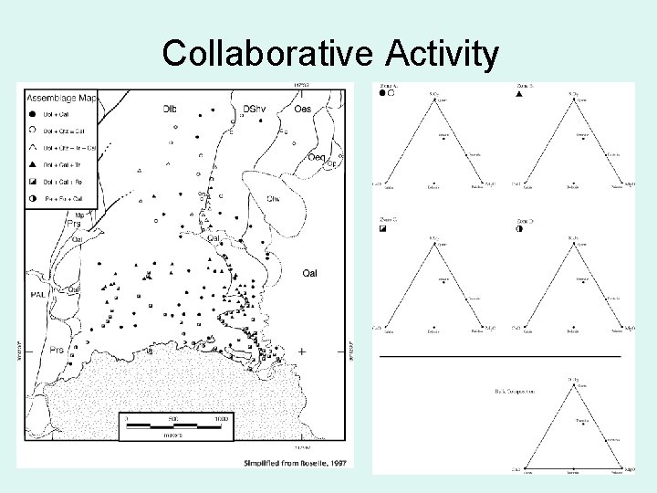 Collaborative Activity 23 