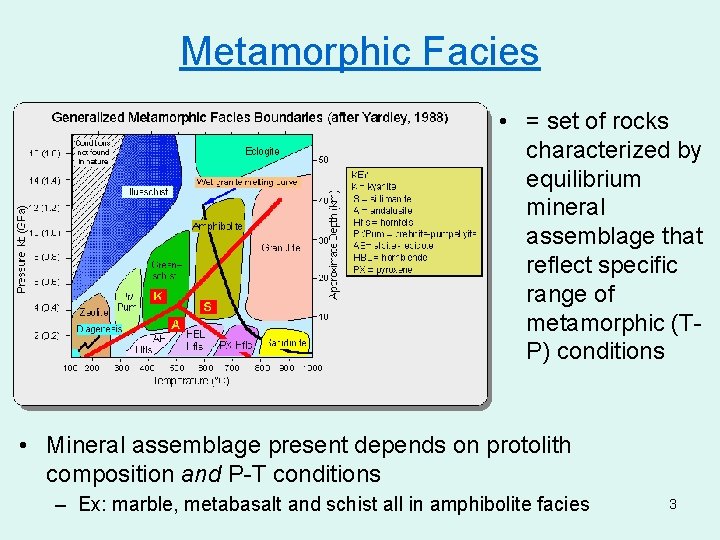 Metamorphic Facies • = set of rocks characterized by equilibrium mineral assemblage that reflect