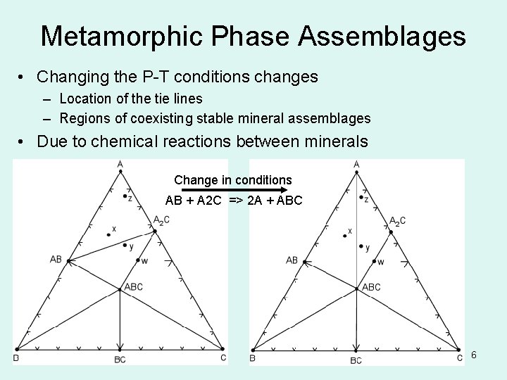 Metamorphic Phase Assemblages • Changing the P-T conditions changes – Location of the tie