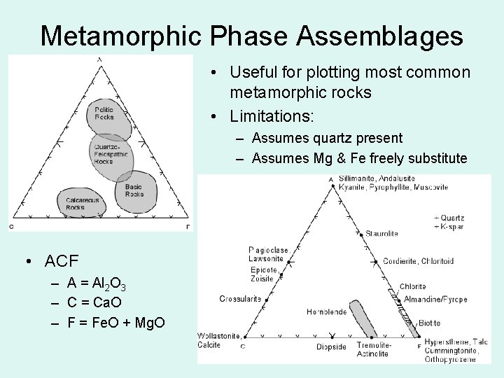 Metamorphic Phase Assemblages • Useful for plotting most common metamorphic rocks • Limitations: –