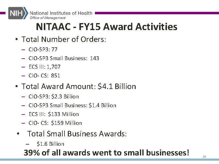 NITAAC - FY 15 Award Activities • Total Number of Orders: – – CIO-SP