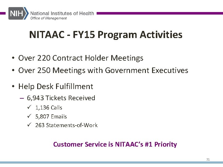 NITAAC - FY 15 Program Activities • Over 220 Contract Holder Meetings • Over