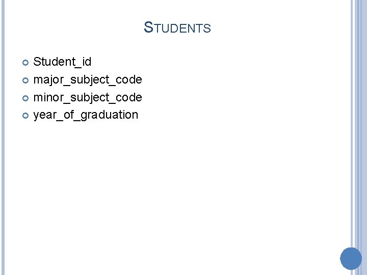 STUDENTS Student_id major_subject_code minor_subject_code year_of_graduation 