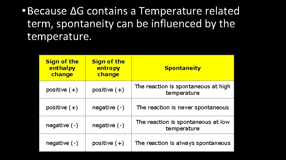  • Because ΔG contains a Temperature related term, spontaneity can be influenced by