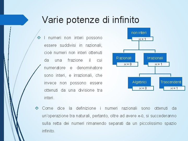 Varie potenze di infinito non interi I numeri non interi possono ﬡ = 1