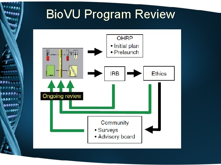 Bio. VU Program Review 