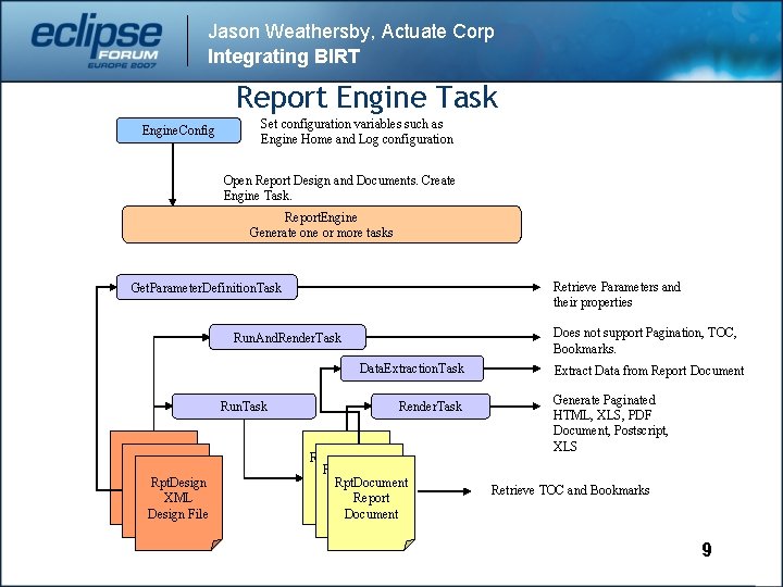 Jason Weathersby, Actuate Corp Integrating BIRT Report Engine Task Engine. Config Set configuration variables