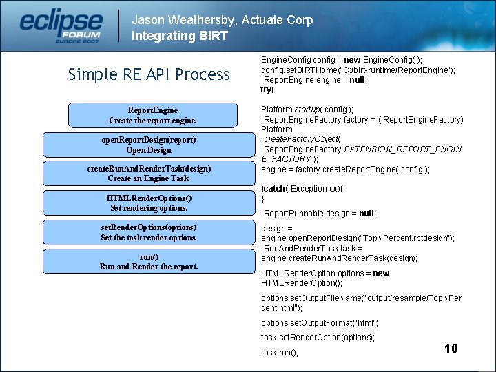 Jason Weathersby, Actuate Corp Integrating BIRT Simple RE API Process Report. Engine Create the