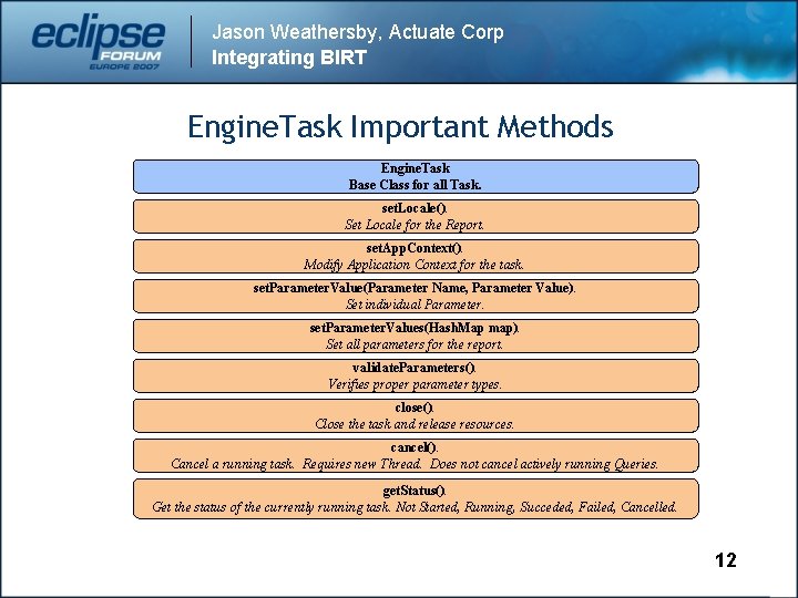 Jason Weathersby, Actuate Corp Integrating BIRT Engine. Task Important Methods Engine. Task Base Class