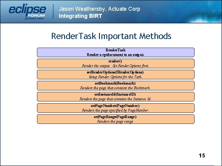 Jason Weathersby, Actuate Corp Integrating BIRT Render. Task Important Methods Render. Task Render a