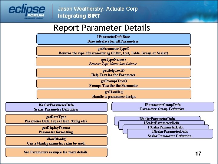 Jason Weathersby, Actuate Corp Integrating BIRT Report Parameter Details IParameter. Defn. Base interface for