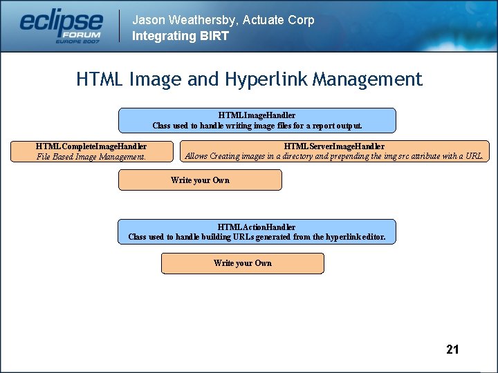 Jason Weathersby, Actuate Corp Integrating BIRT HTML Image and Hyperlink Management HTMLImage. Handler Class