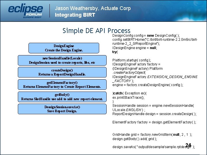 Jason Weathersby, Actuate Corp Integrating BIRT Simple DE API Process Design. Engine Create the
