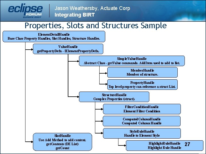 Jason Weathersby, Actuate Corp Integrating BIRT Properties, Slots and Structures Sample Element. Detail. Handle