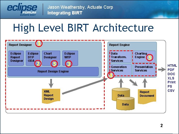 Jason Weathersby, Actuate Corp Integrating BIRT High Level BIRT Architecture Report Designer Eclipse Report