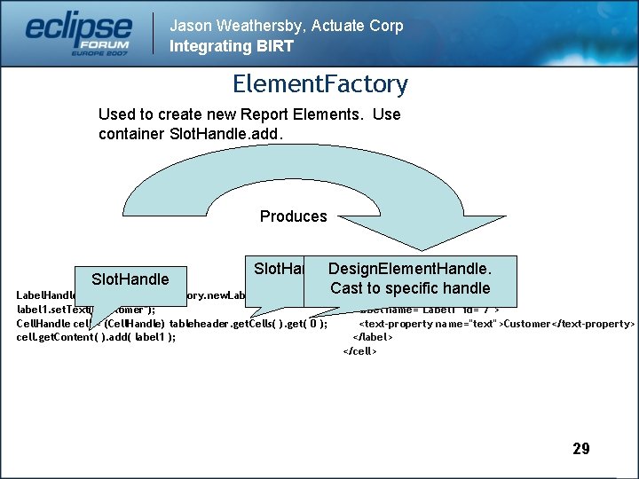 Jason Weathersby, Actuate Corp Integrating BIRT Element. Factory Used to create new Report Elements.