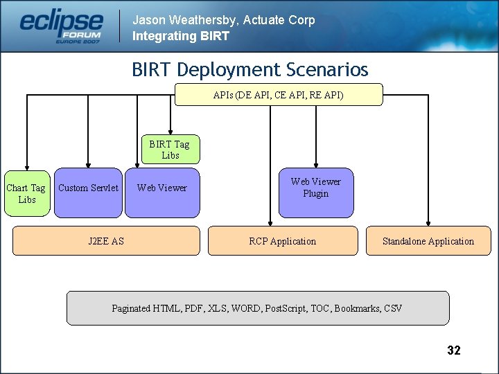 Jason Weathersby, Actuate Corp Integrating BIRT Deployment Scenarios APIs (DE API, CE API, RE