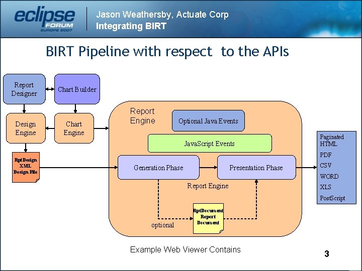 Jason Weathersby, Actuate Corp Integrating BIRT Pipeline with respect to the APIs Report Designer