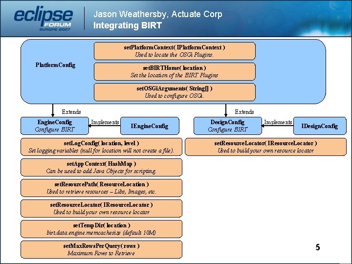 Jason Weathersby, Actuate Corp Integrating BIRT set. Platform. Context( IPlatform. Context ) Used to