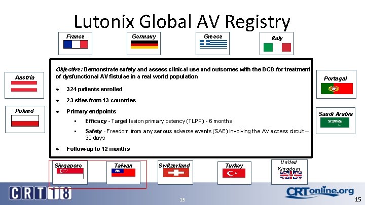 Lutonix Global AV Registry Austria Poland Greece Germany France Italy Objective: Demonstrate safety and