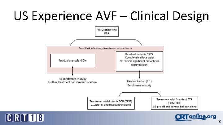 US Experience AVF – Clinical Design 6 