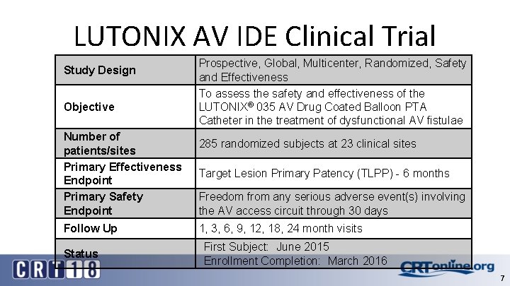 LUTONIX AV IDE Clinical Trial Study Design Objective Number of patients/sites Primary Effectiveness Endpoint