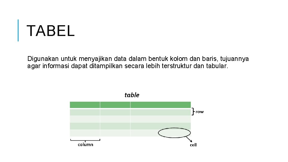 TABEL Digunakan untuk menyajikan data dalam bentuk kolom dan baris, tujuannya agar informasi dapat
