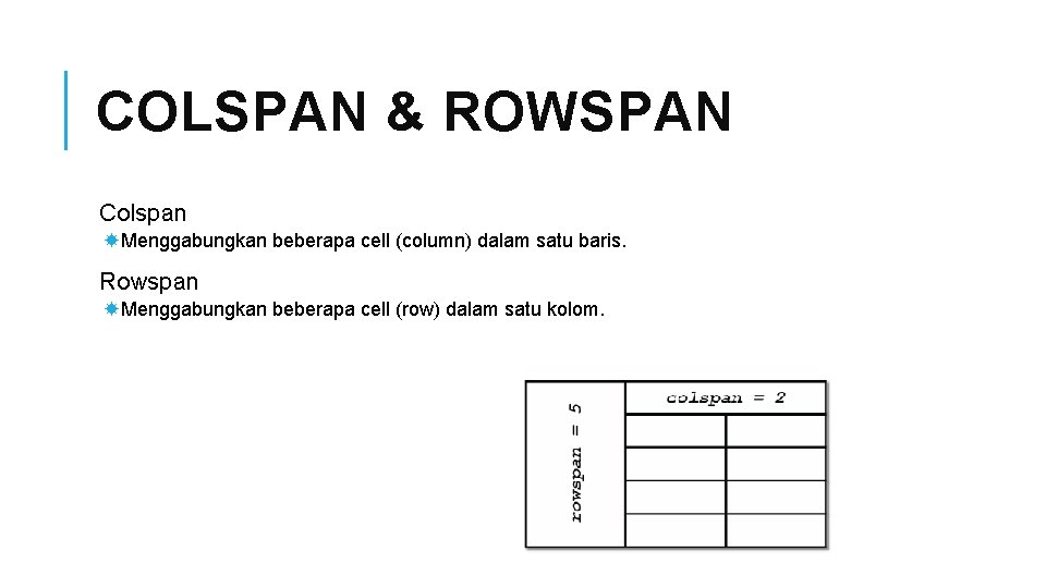 COLSPAN & ROWSPAN Colspan Menggabungkan beberapa cell (column) dalam satu baris. Rowspan Menggabungkan beberapa