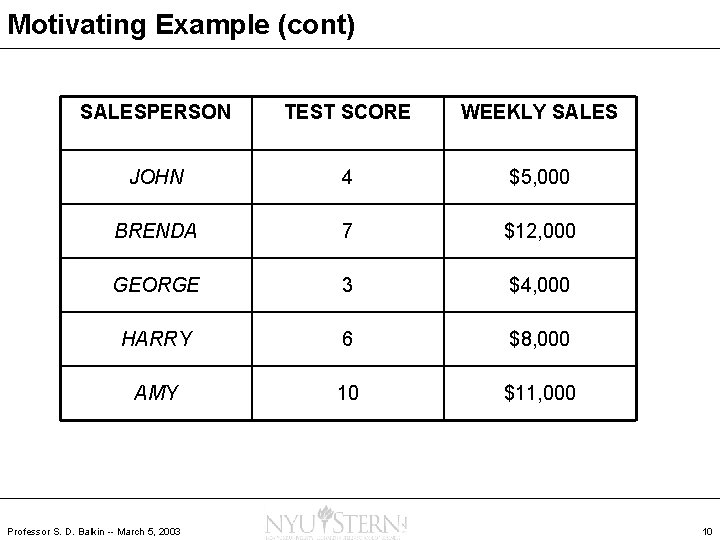 Motivating Example (cont) SALESPERSON TEST SCORE WEEKLY SALES JOHN 4 $5, 000 BRENDA 7