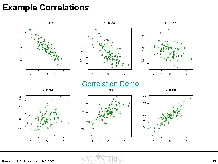 Example Correlations Correlation Demo Professor S. D. Balkin -- March 5, 2003 15 