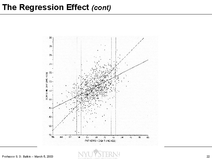 The Regression Effect (cont) Professor S. D. Balkin -- March 5, 2003 22 