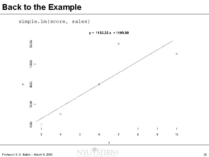 Back to the Example simple. lm(score, sales) Professor S. D. Balkin -- March 5,