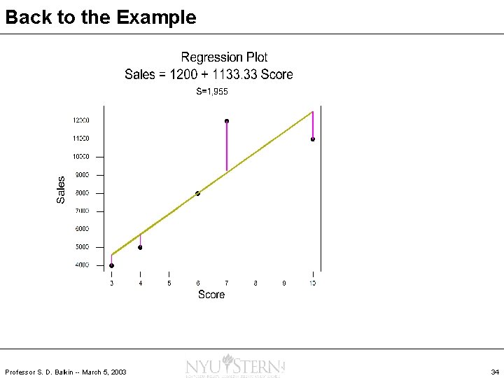 Back to the Example Professor S. D. Balkin -- March 5, 2003 34 