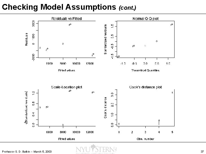 Checking Model Assumptions (cont. ) Professor S. D. Balkin -- March 5, 2003 37