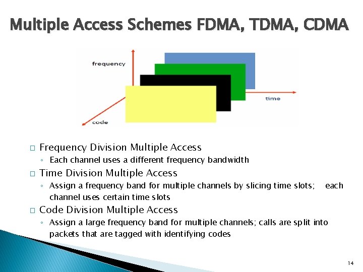 Multiple Access Schemes FDMA, TDMA, CDMA � Frequency Division Multiple Access ◦ Each channel