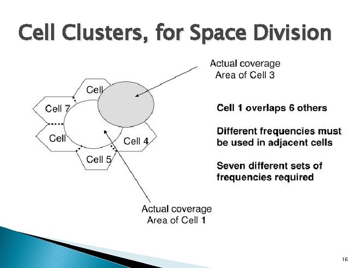 Cell Clusters, for Space Division 16 