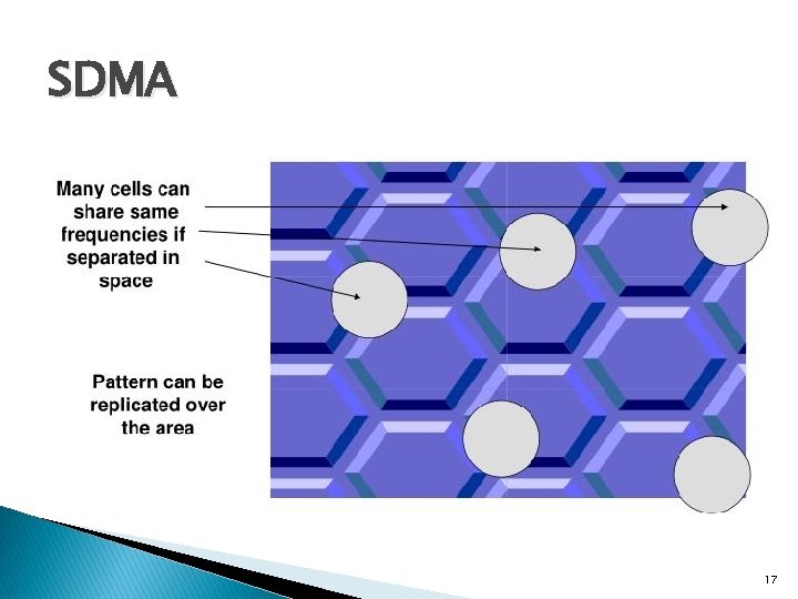 SDMA 17 